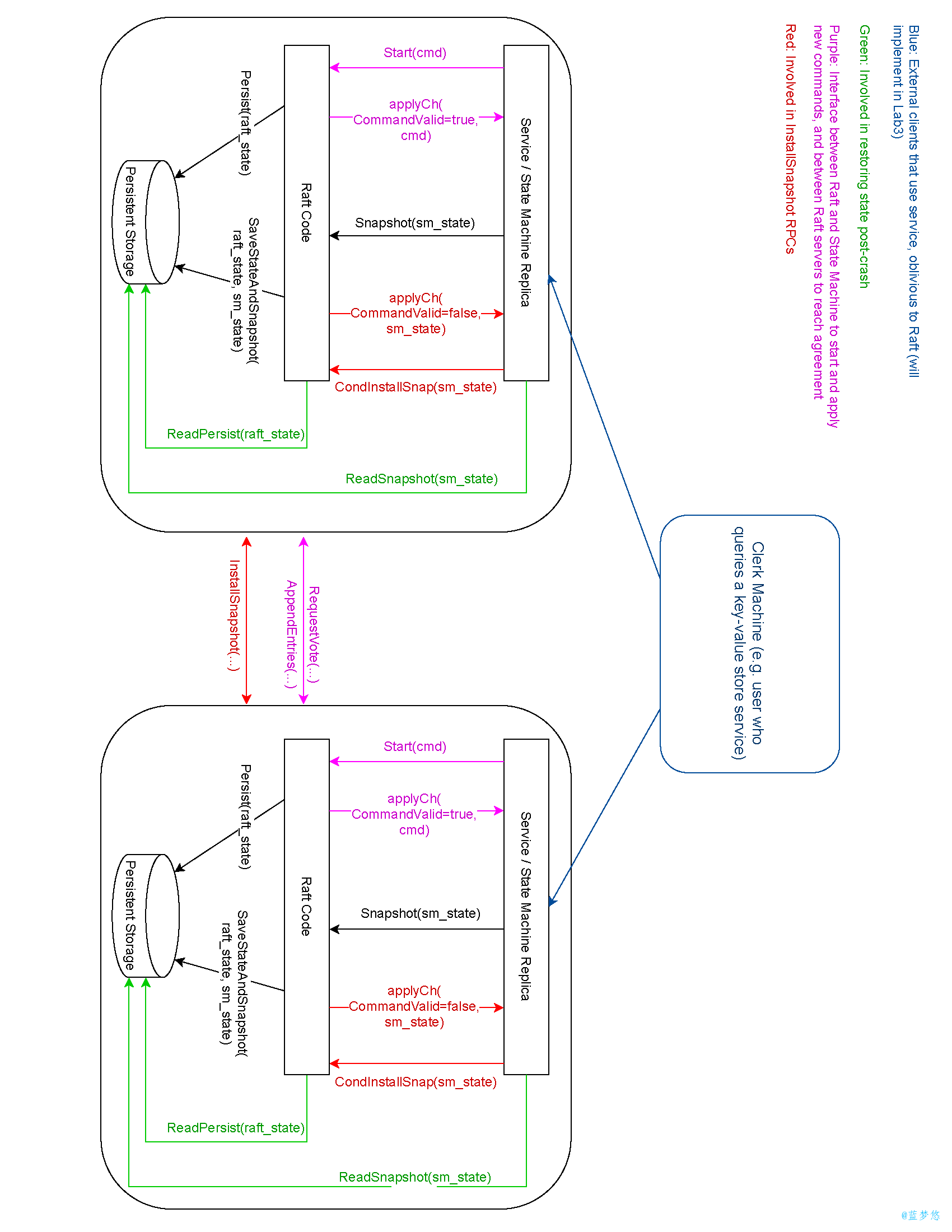 raft_diagram