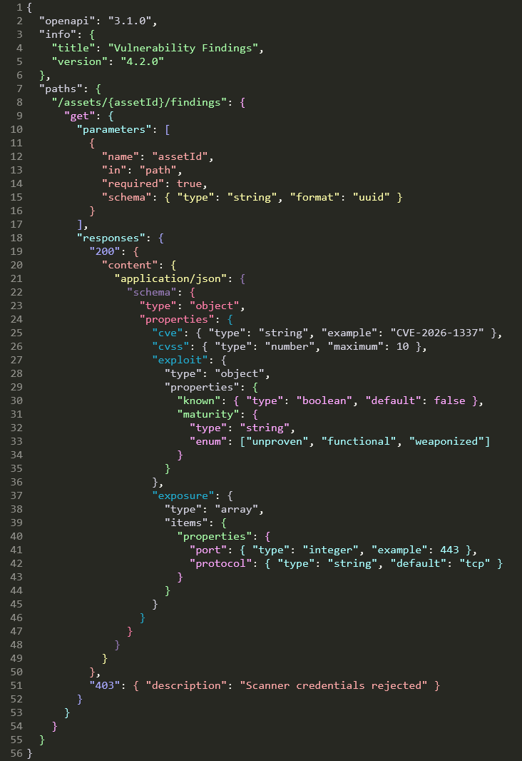 An OpenAPI spec in Monokai Chalk, each nesting level a different color