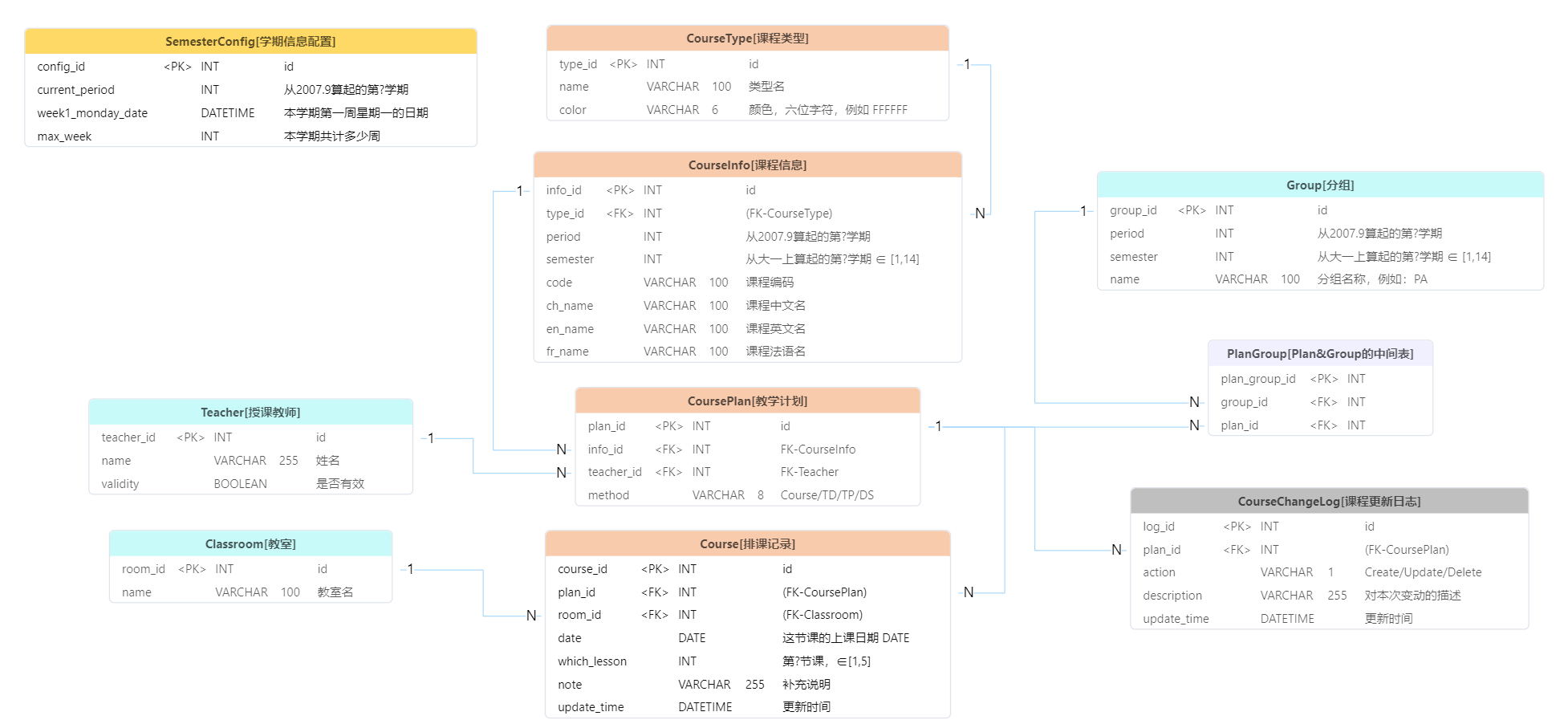 database