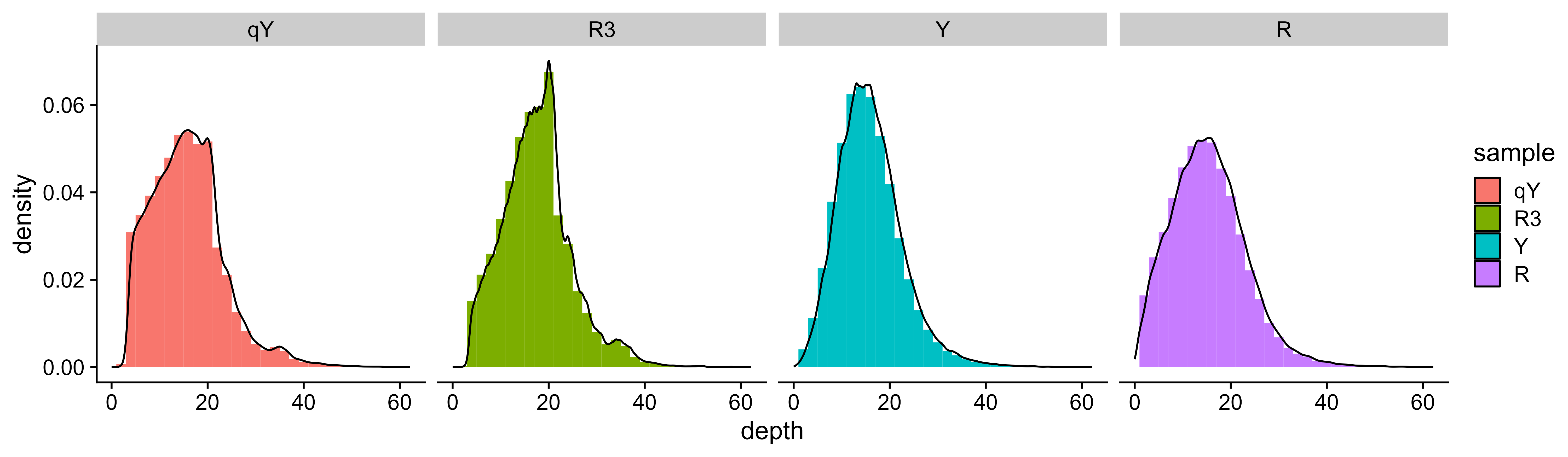 outprefix.depth_density.png