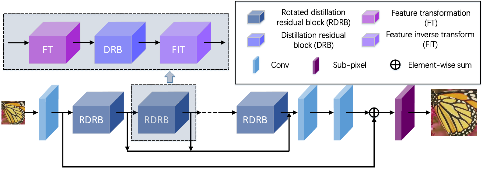 AS-SEM centering