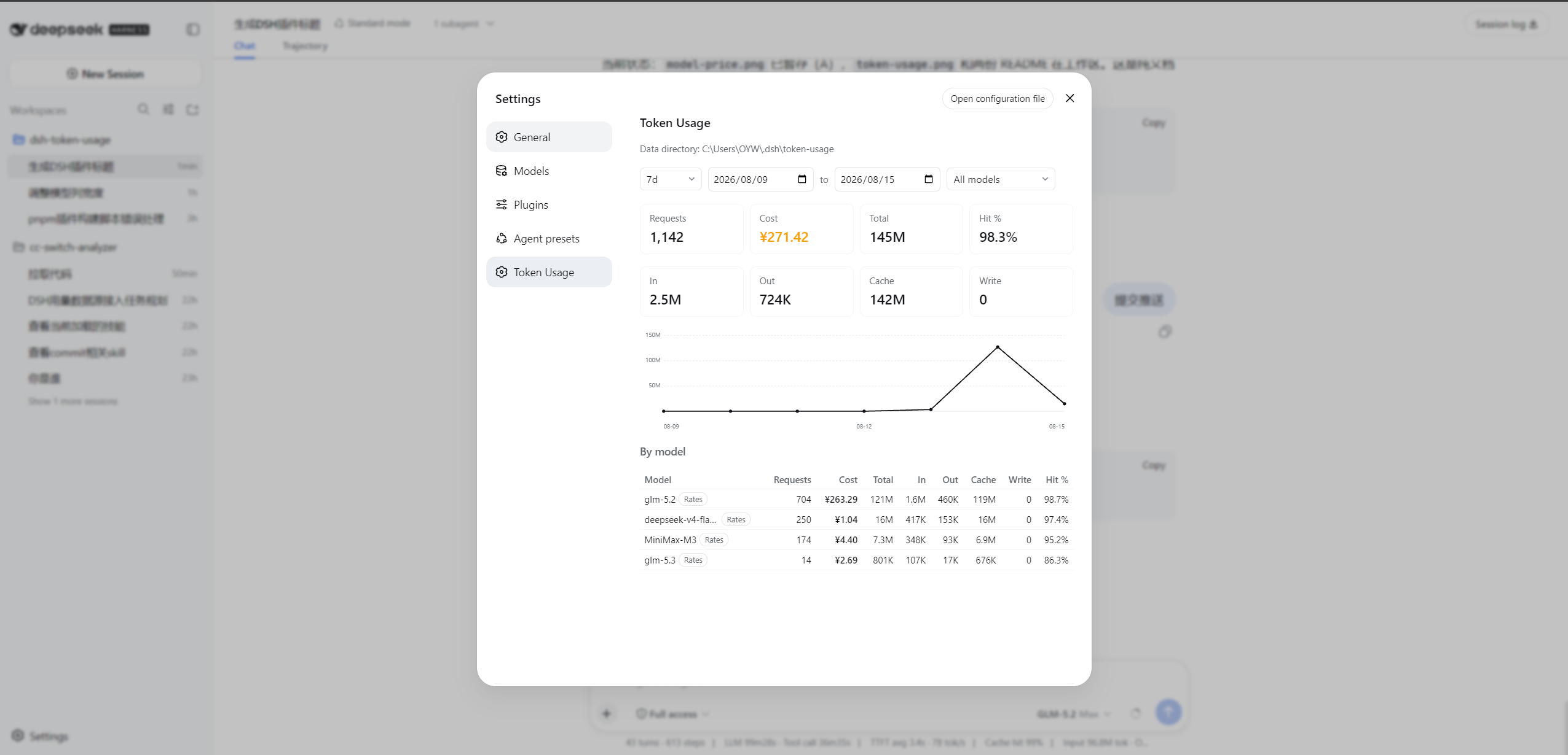 Token Usage stats page