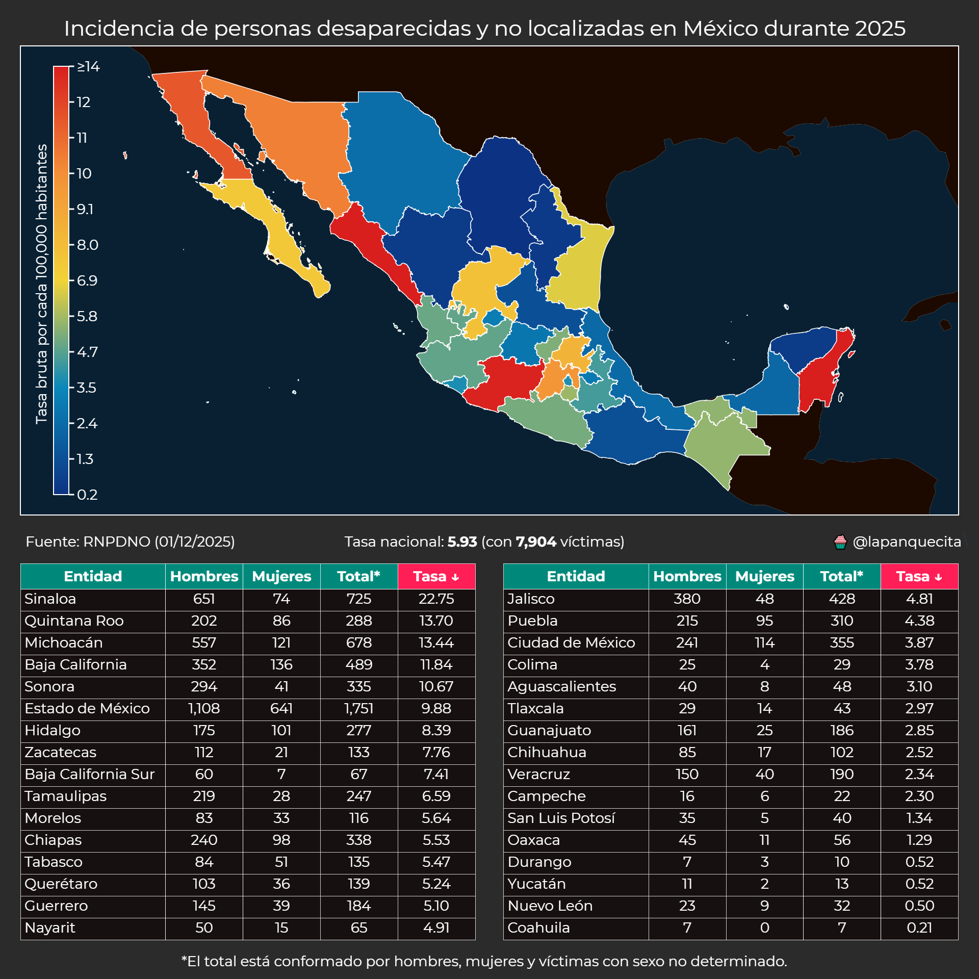 Mapa estatal