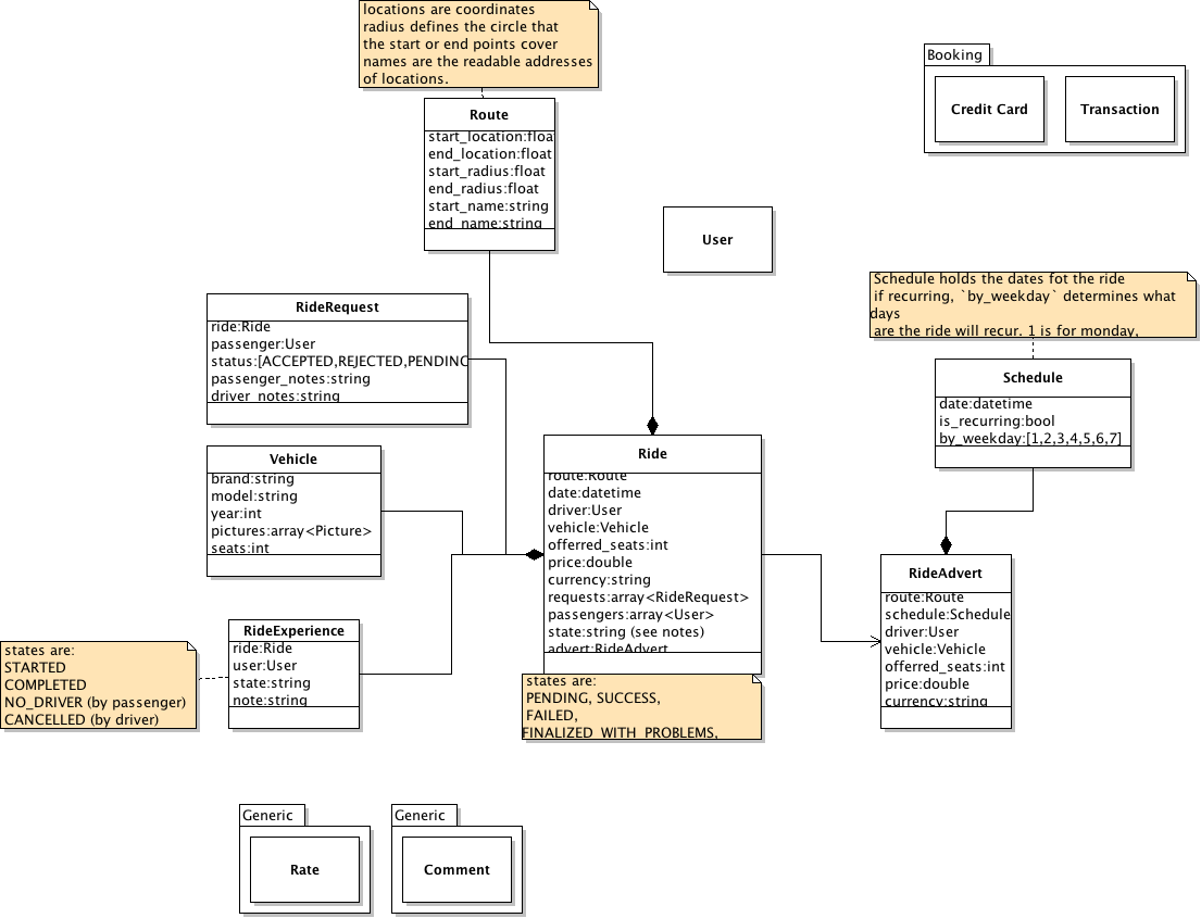 about violet uml editor