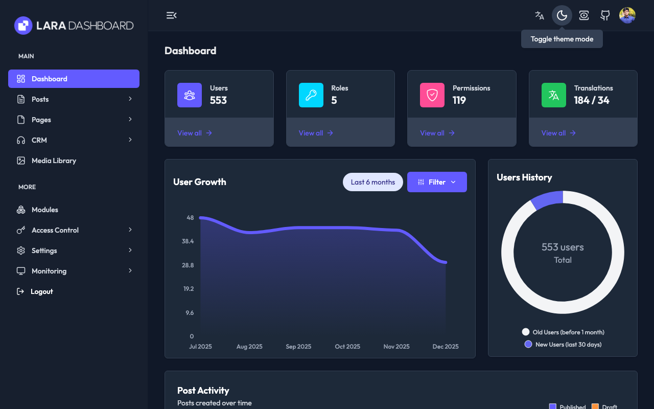 Dashboard Dark Mode