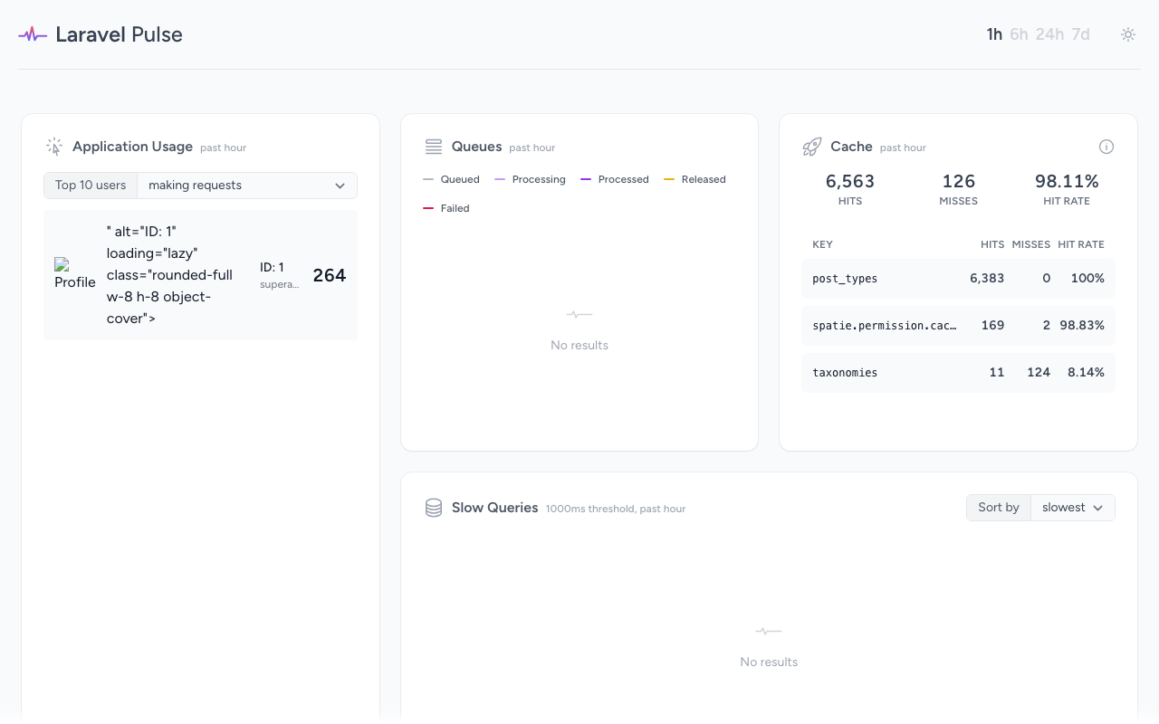 Laravel Pulse