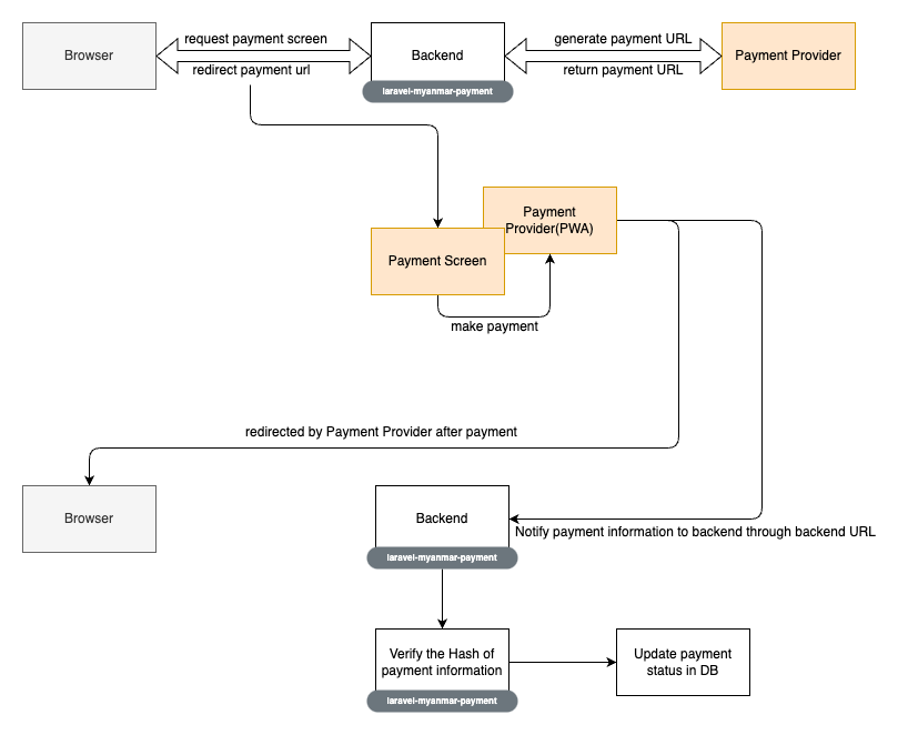 Server Side only Workflow