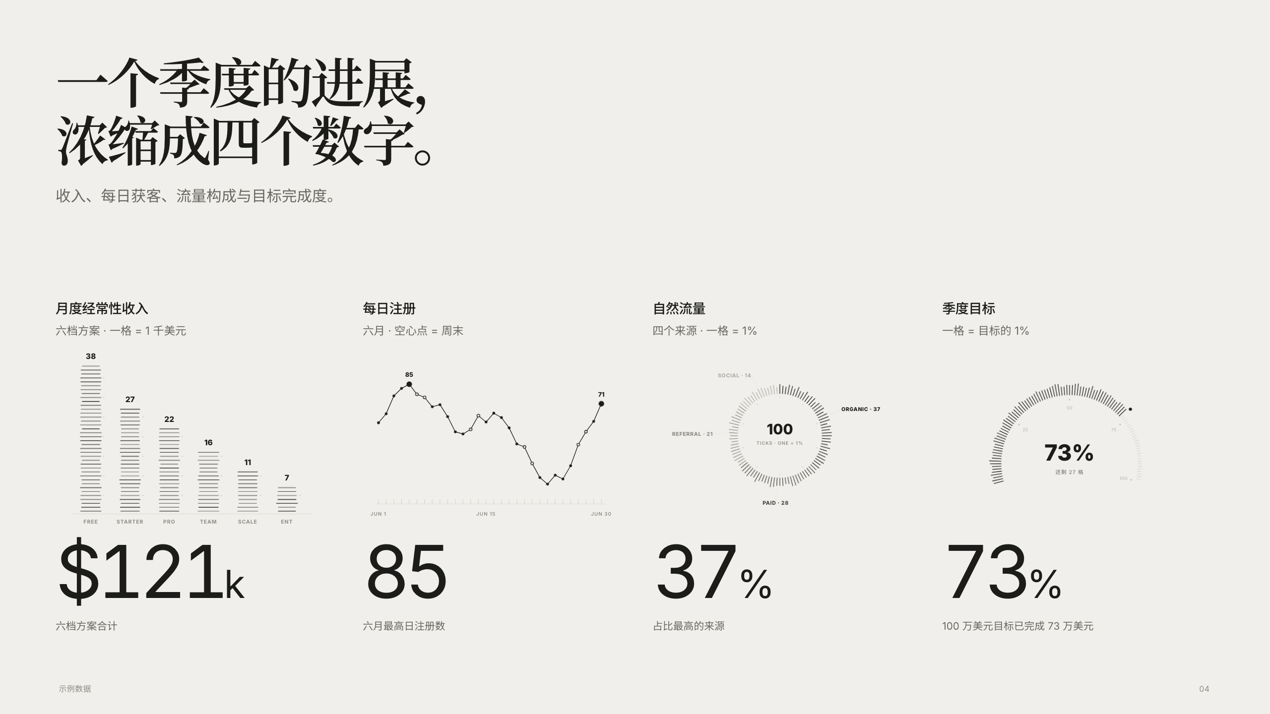 演示模式中文模板四指标页面预览