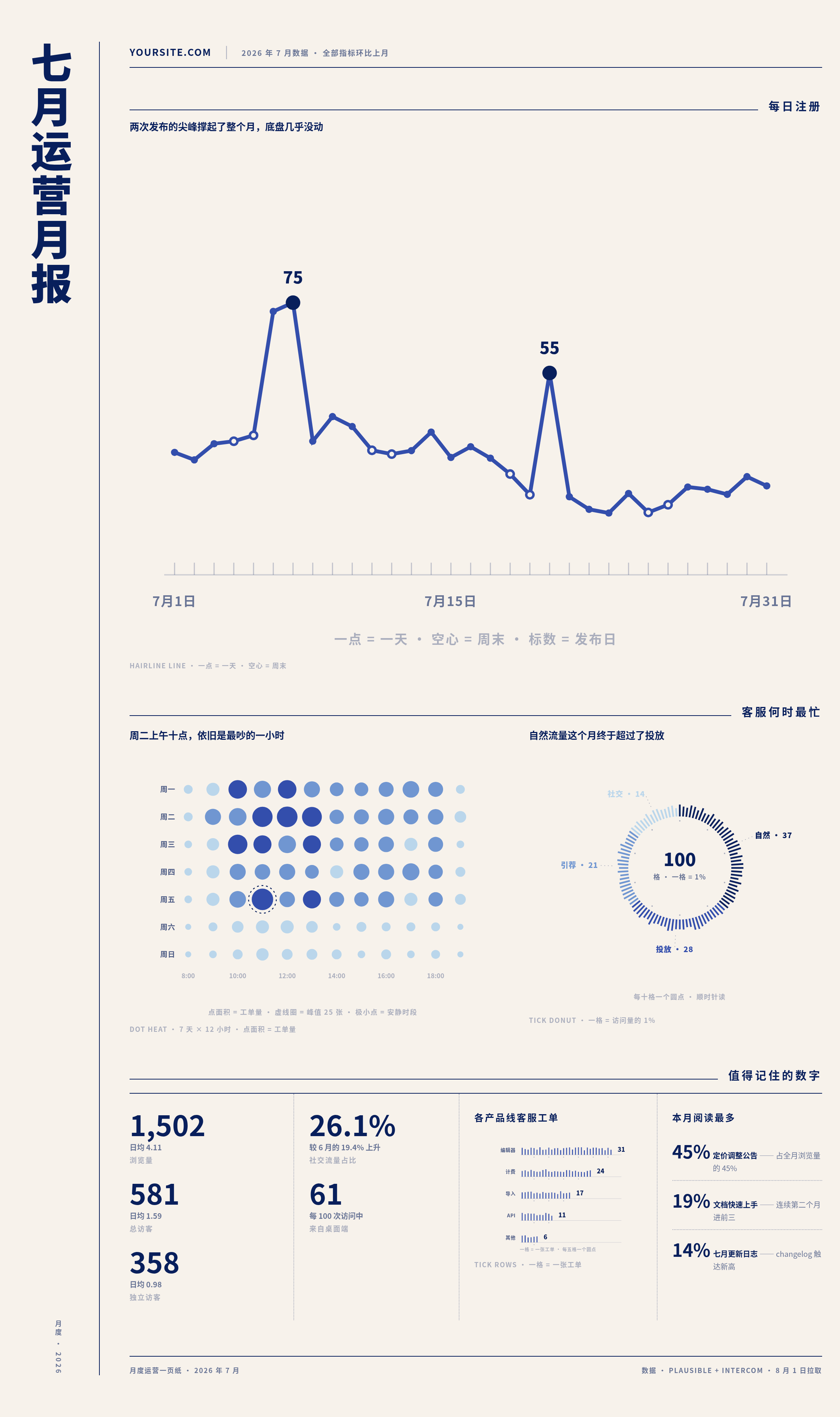 报告模板 04 月度业务 / 财务经营报告