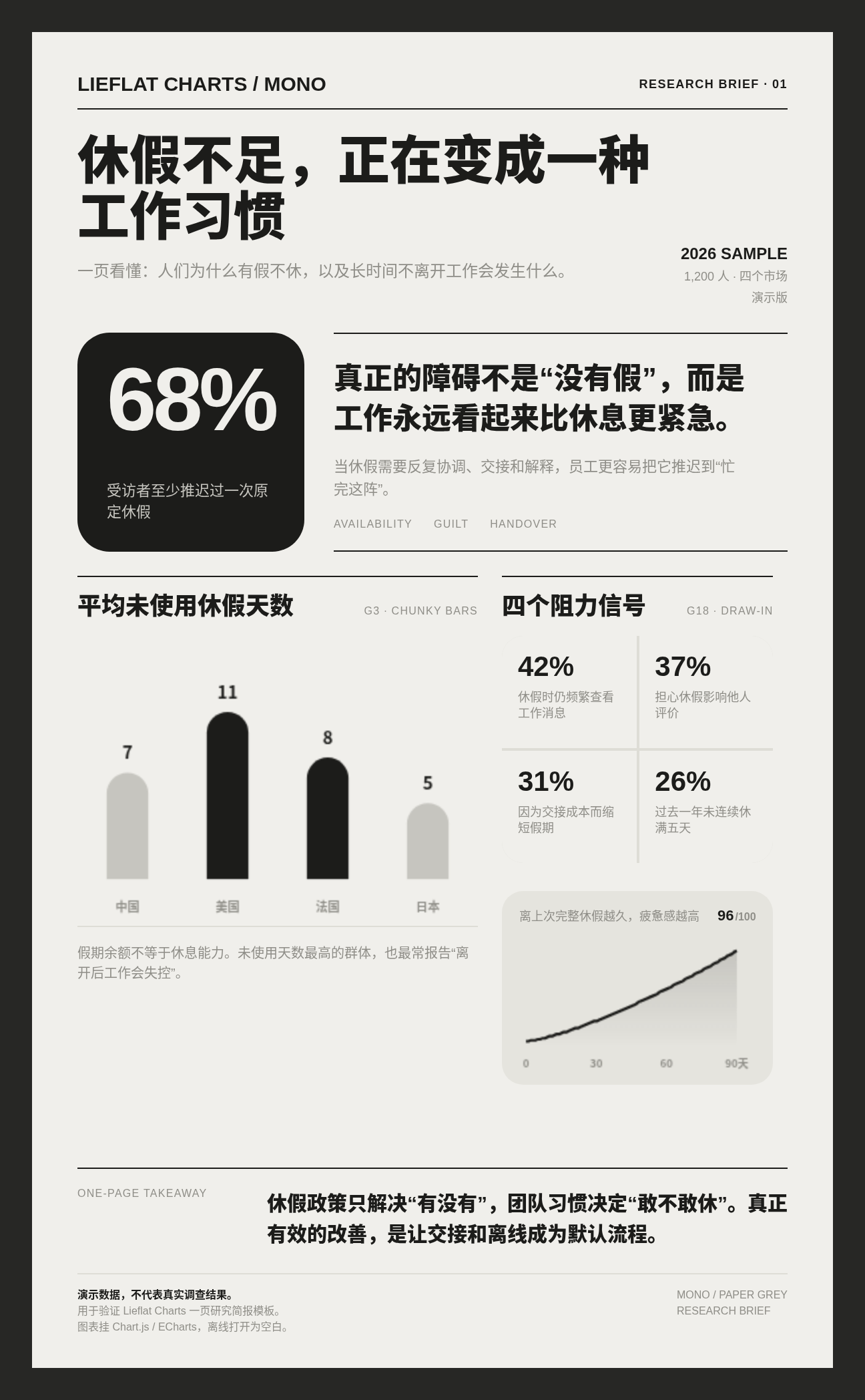 报告模板 11 研究 / 金融经济简报卡