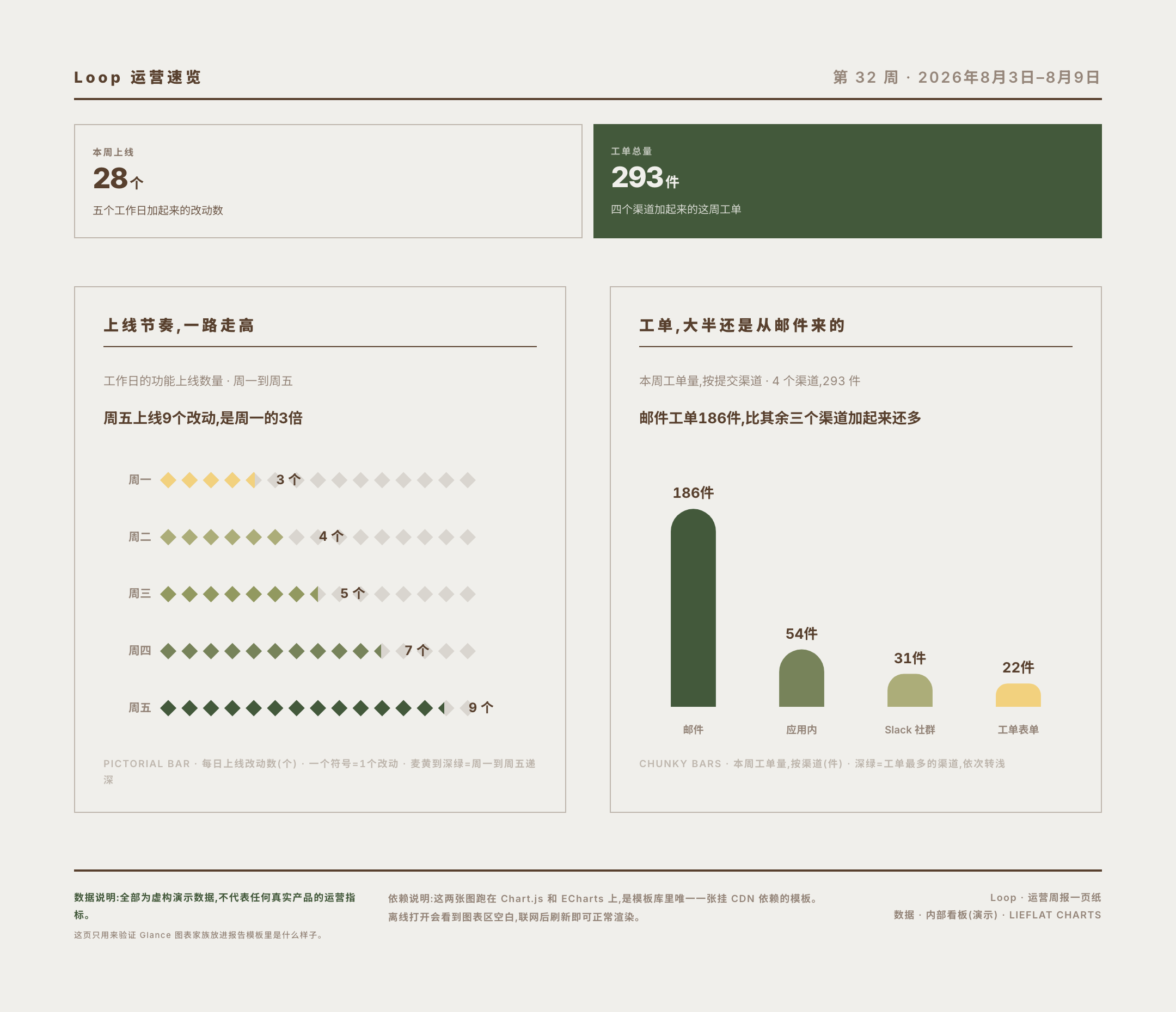 报告模板 12 周期数据快报 / 监控摘要