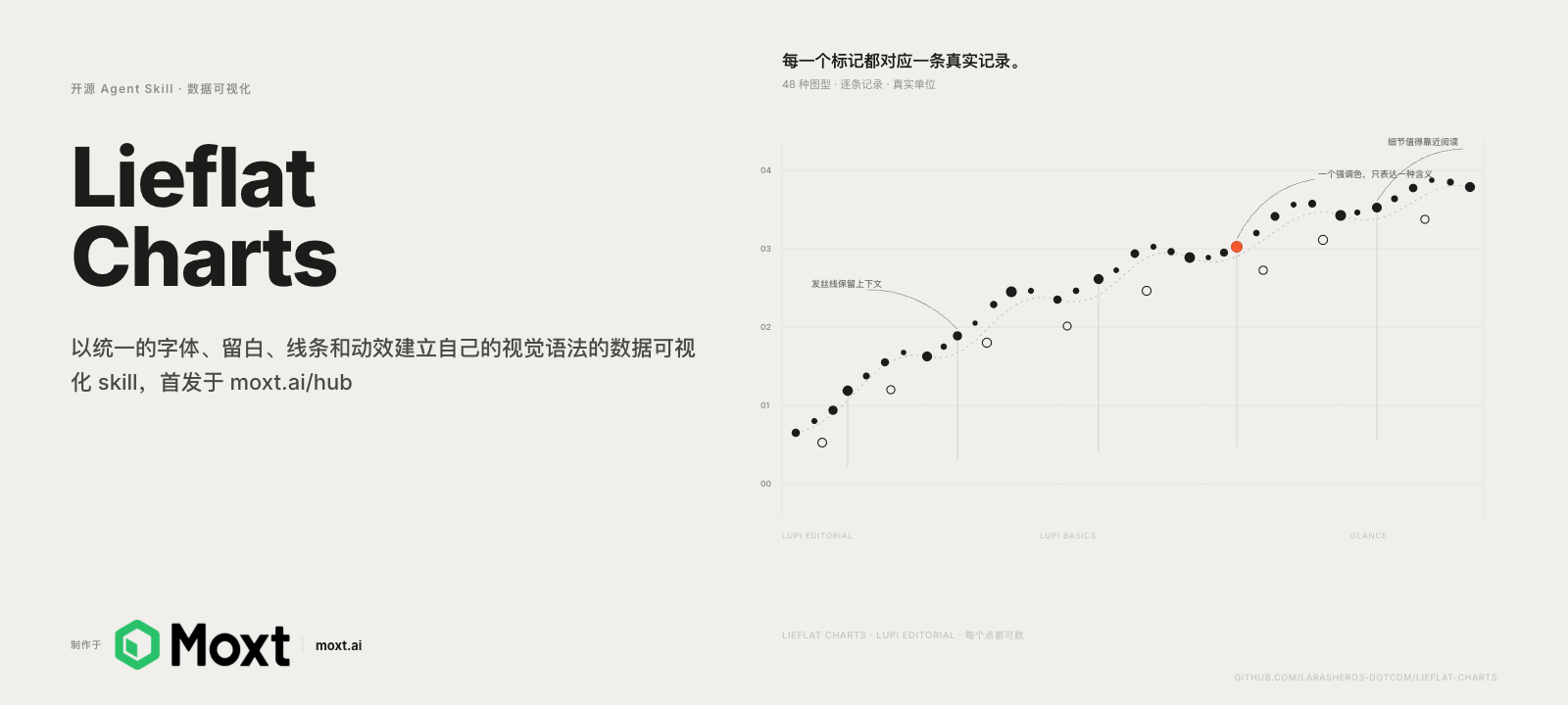 Lieflat Charts：以统一的字体、留白、线条和动效建立自己的视觉语法的数据可视化 skill
