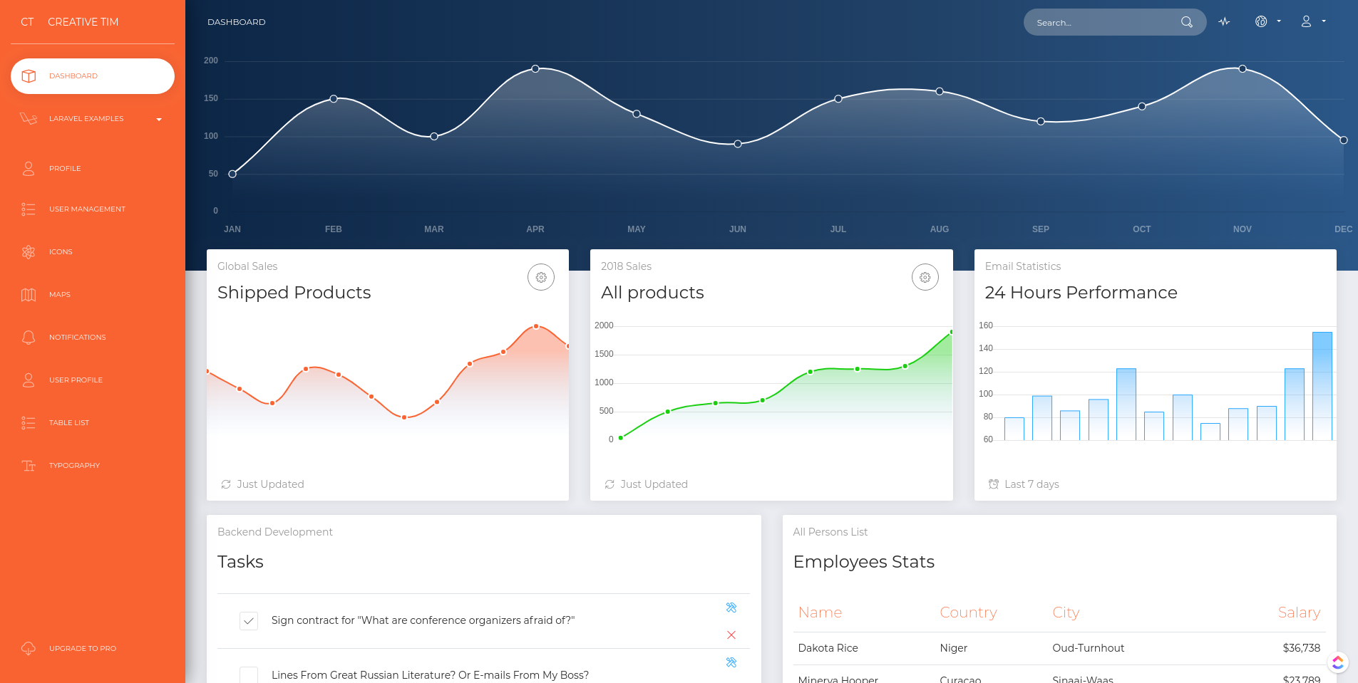 Dashboard