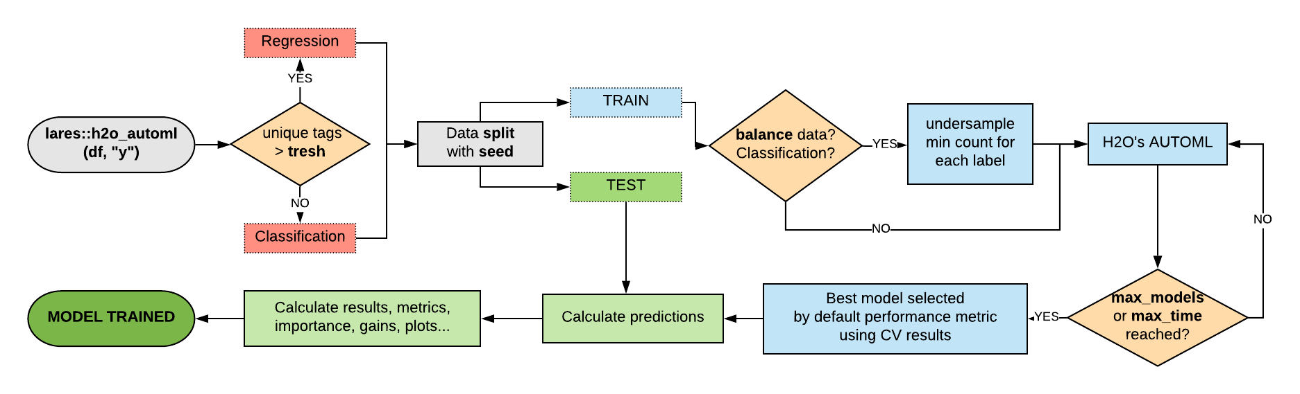 Mapping `h2o_automl`