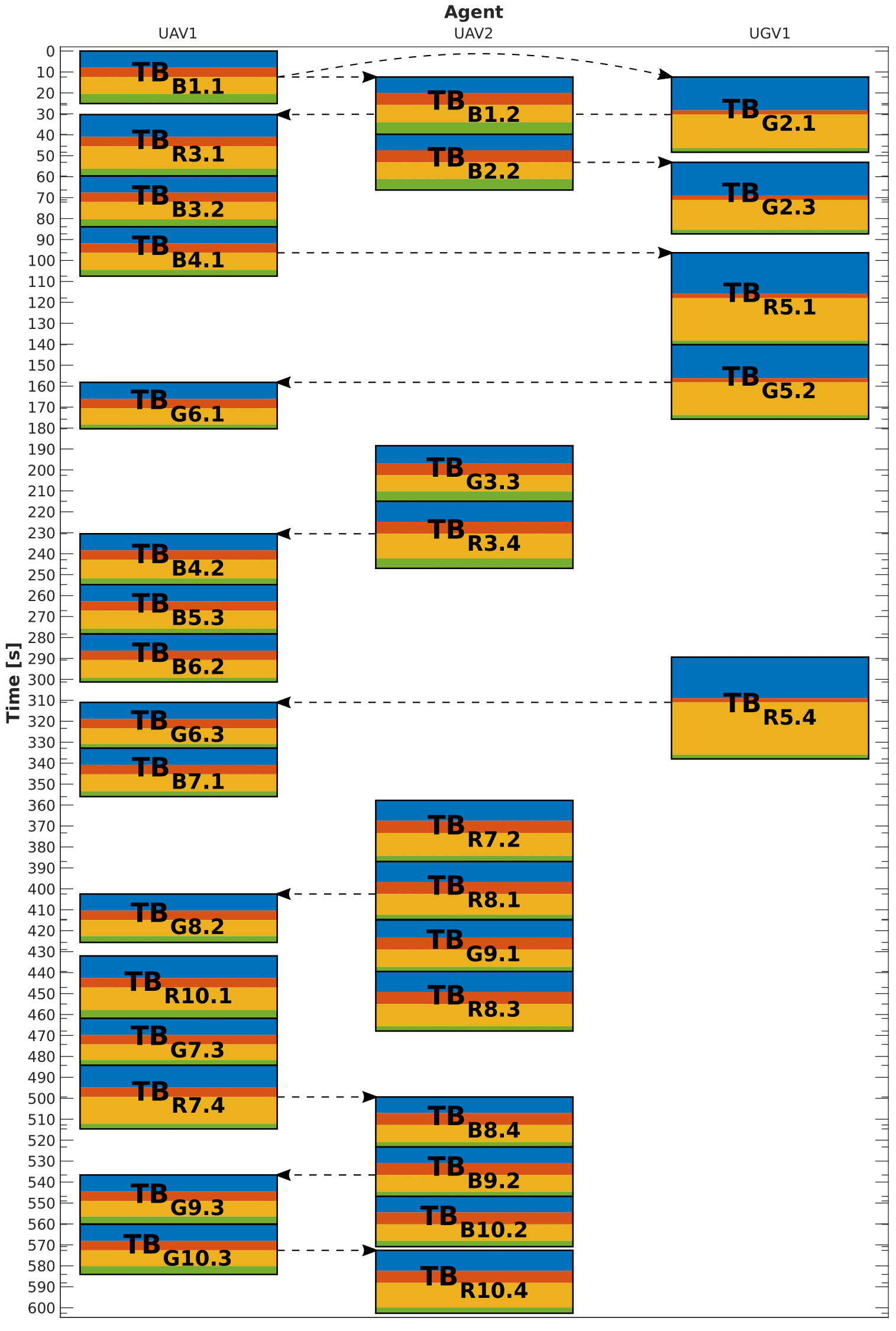 Result1