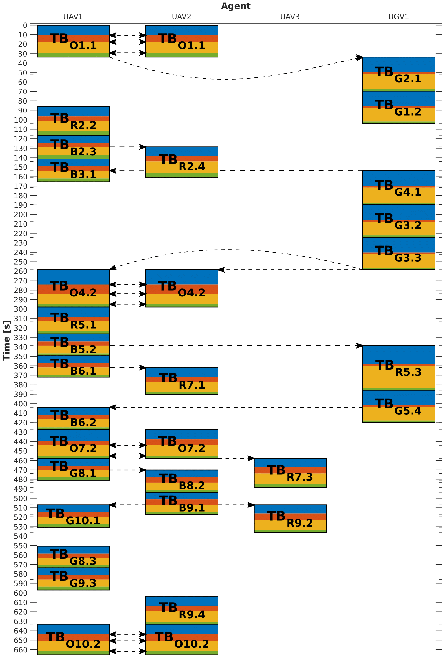 Result2