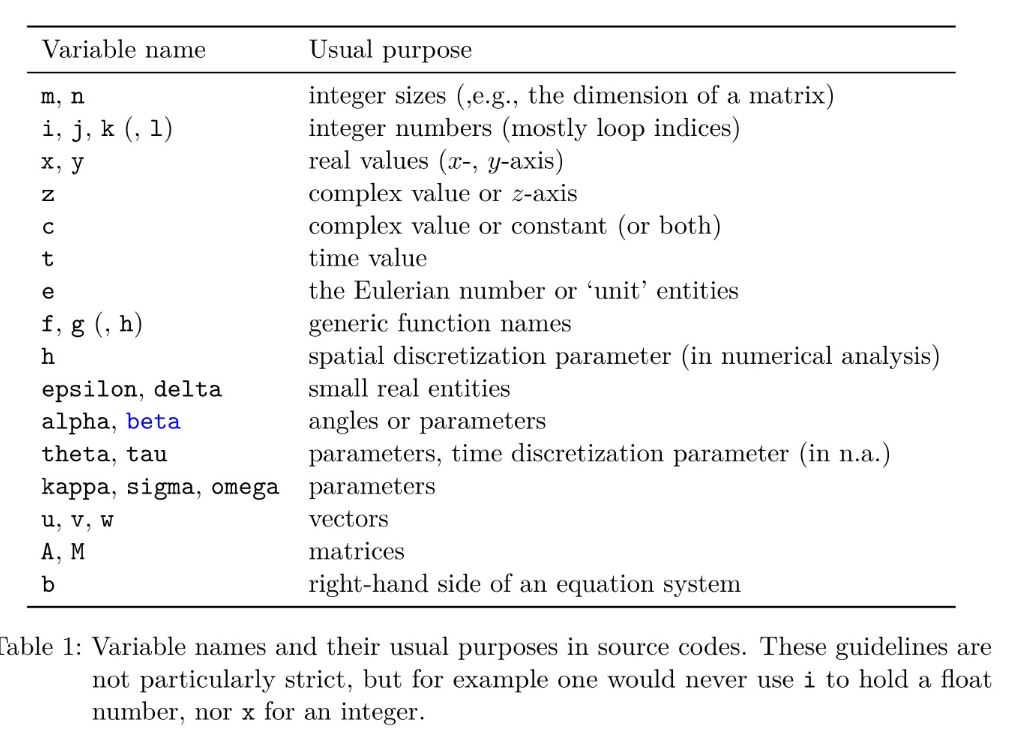 Common Variable names