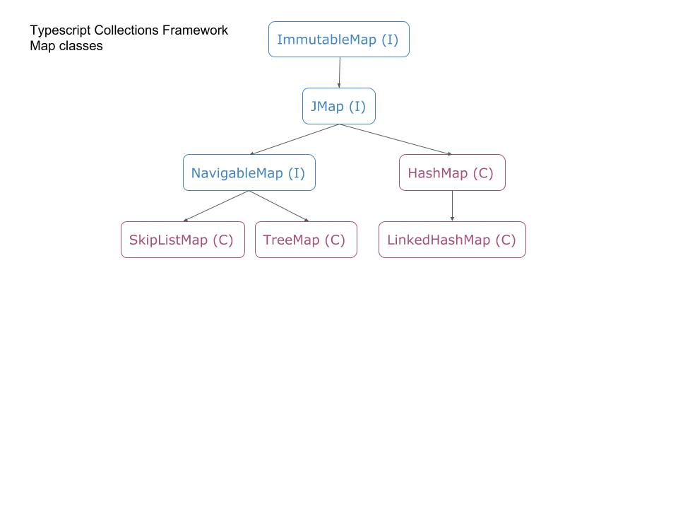 Map Class Hierarchy