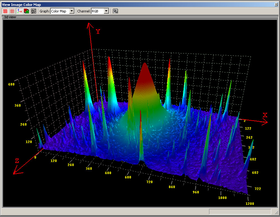 3d view - color plot