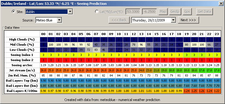 Seeing prediction for Europe