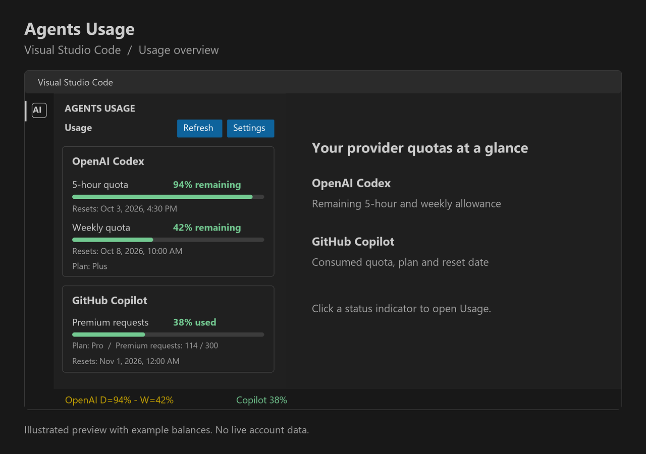 Agents Usage in VS Code with colored quota bars and status indicators