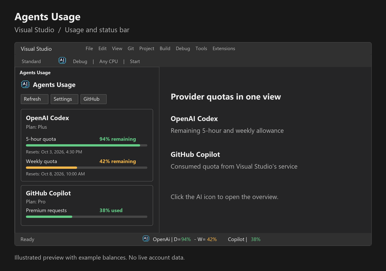 Agents Usage overview and AI status indicators