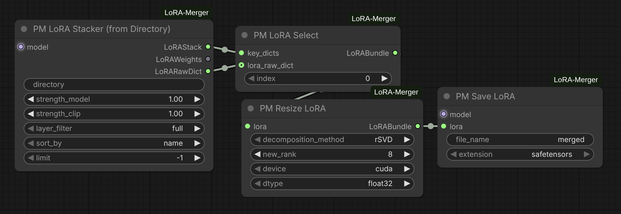 pm-workflow_lora_resize.png