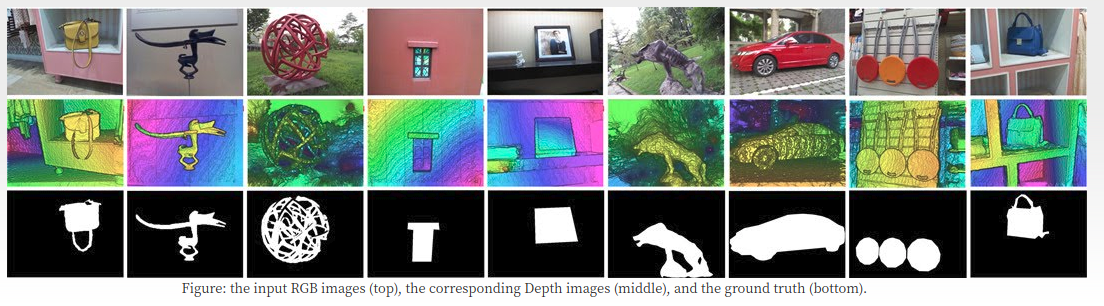 Alternatives and detailed information of Awesome Segmentation Saliency ...