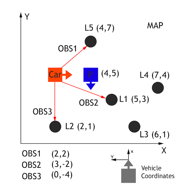 observation map