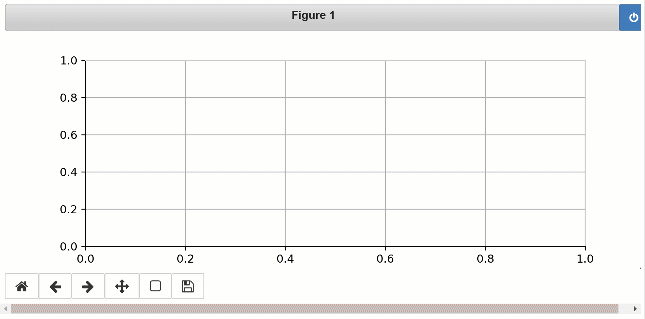 TensorWatch in Jupyter Notebook