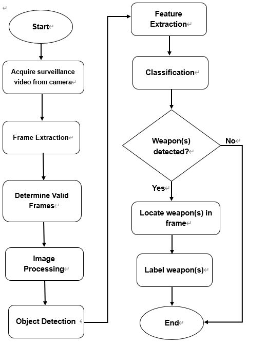 flowchart3.JPG