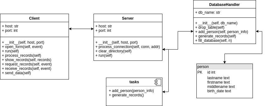 components