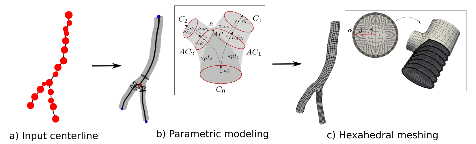 Meshing pipeline