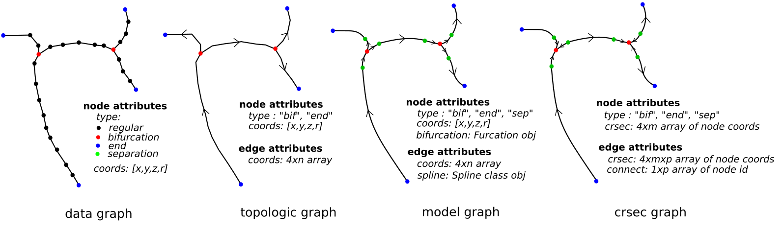 Meshing pipeline