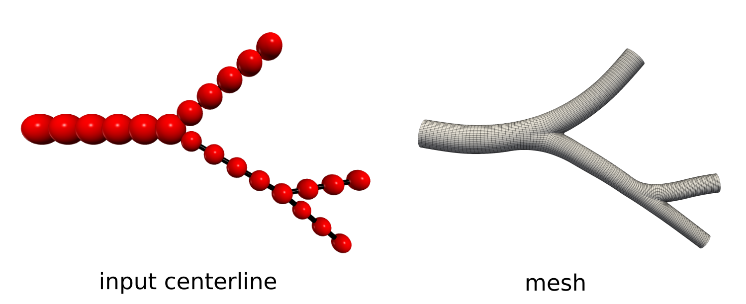 Meshing pipeline