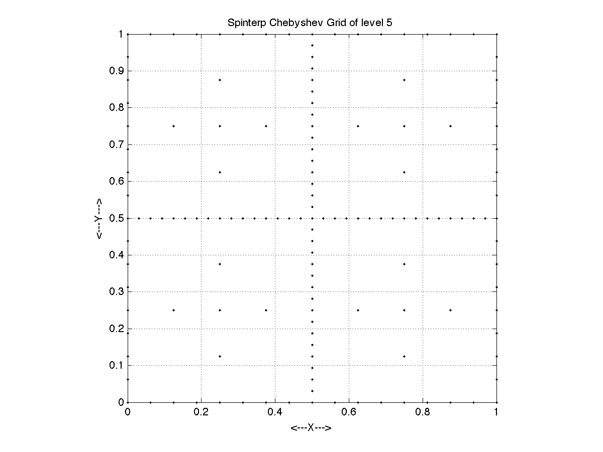 Sparse grid supersampling что это