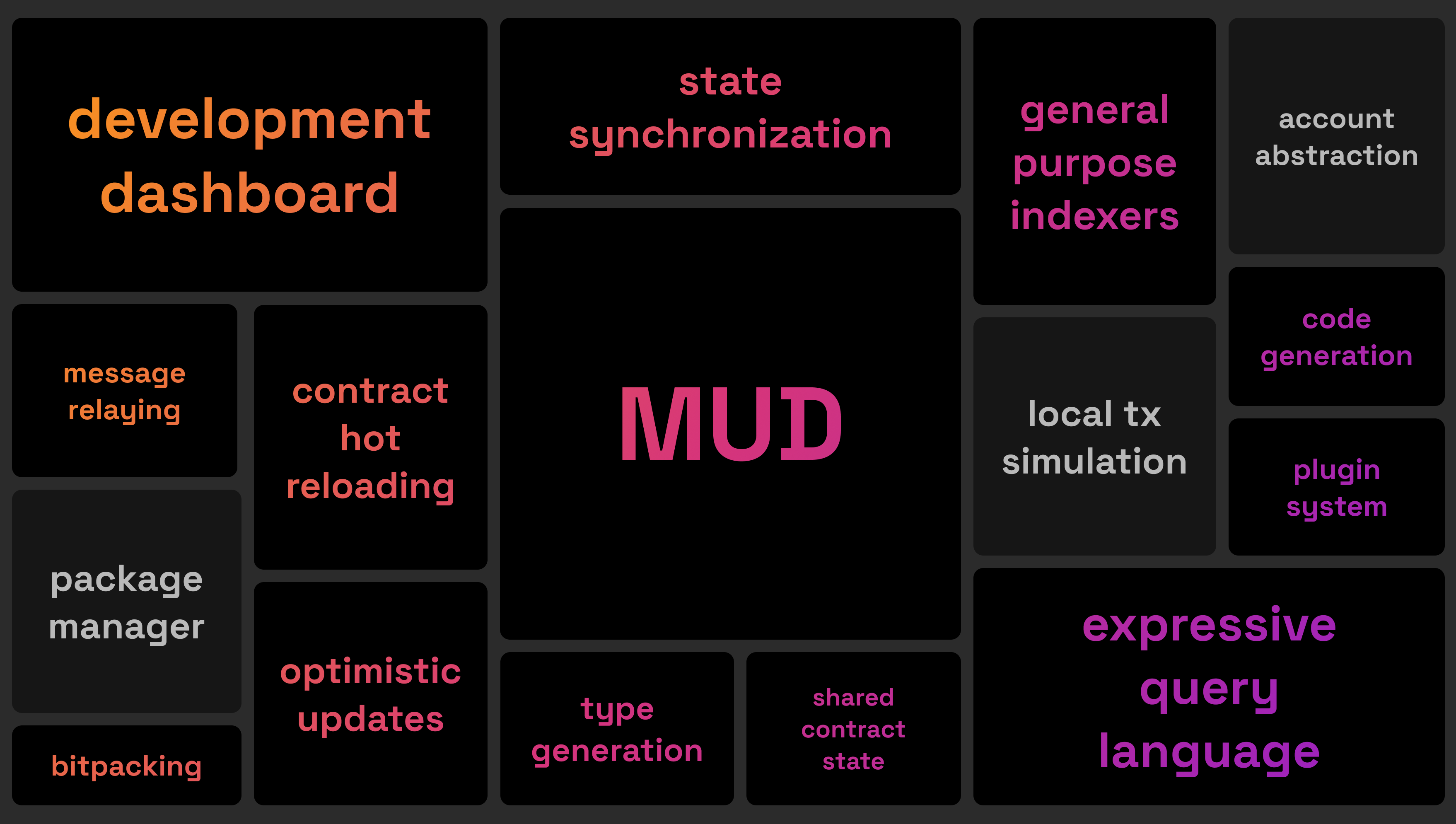 MUD features