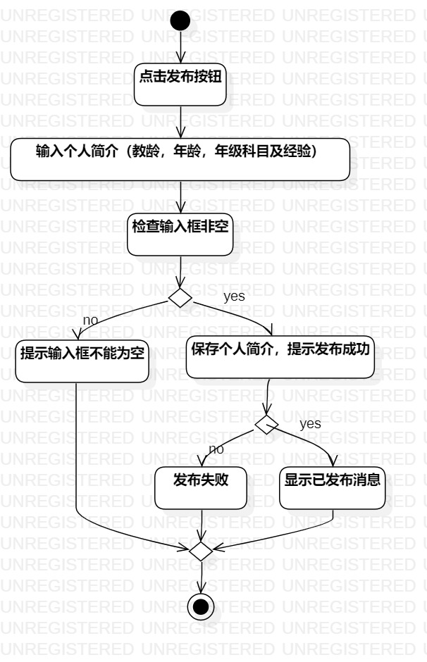 LAB03.ActivityDiagram1