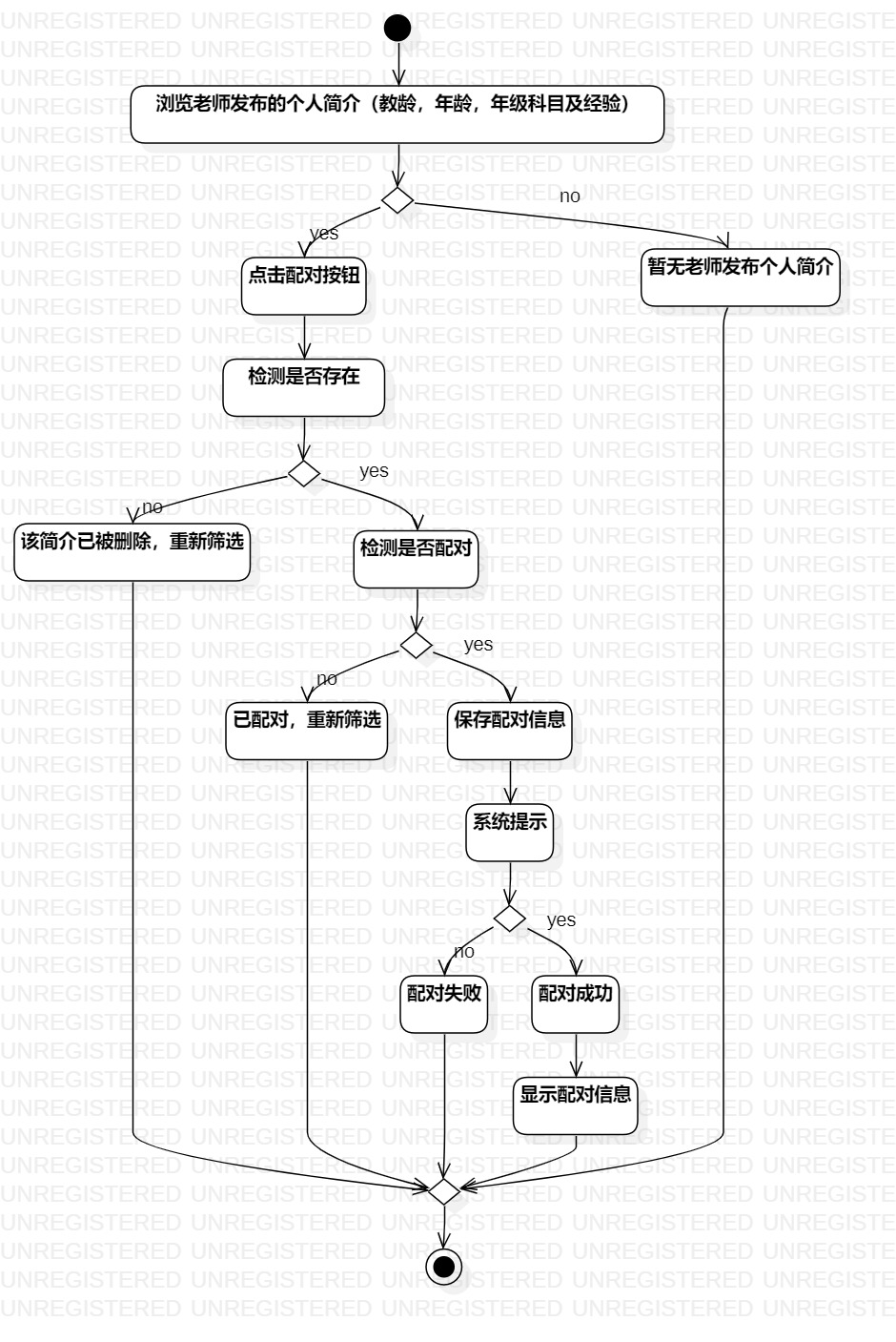 LAB03.ActivityDiagram2