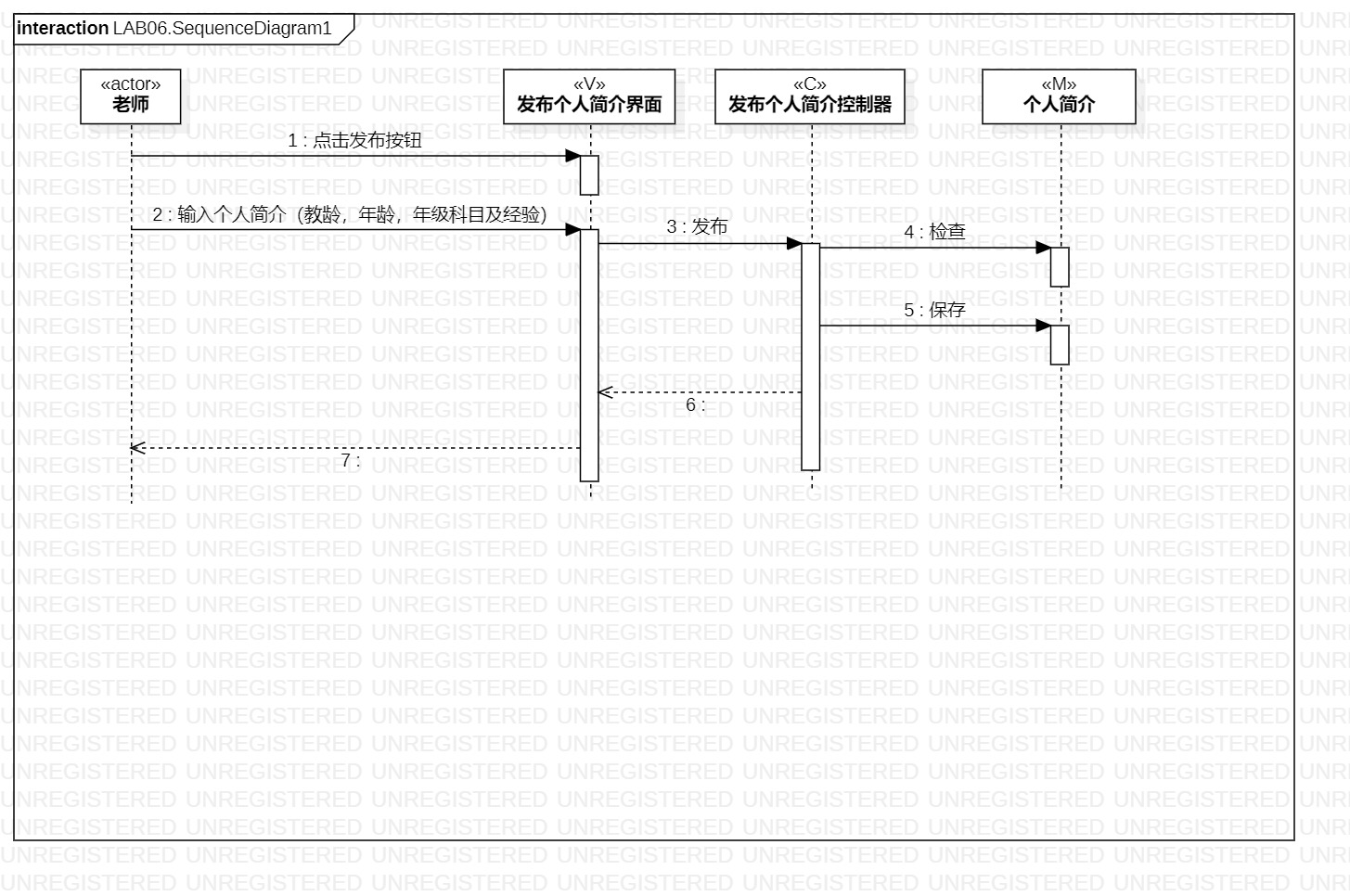 LAB06.SequenceDiagram1