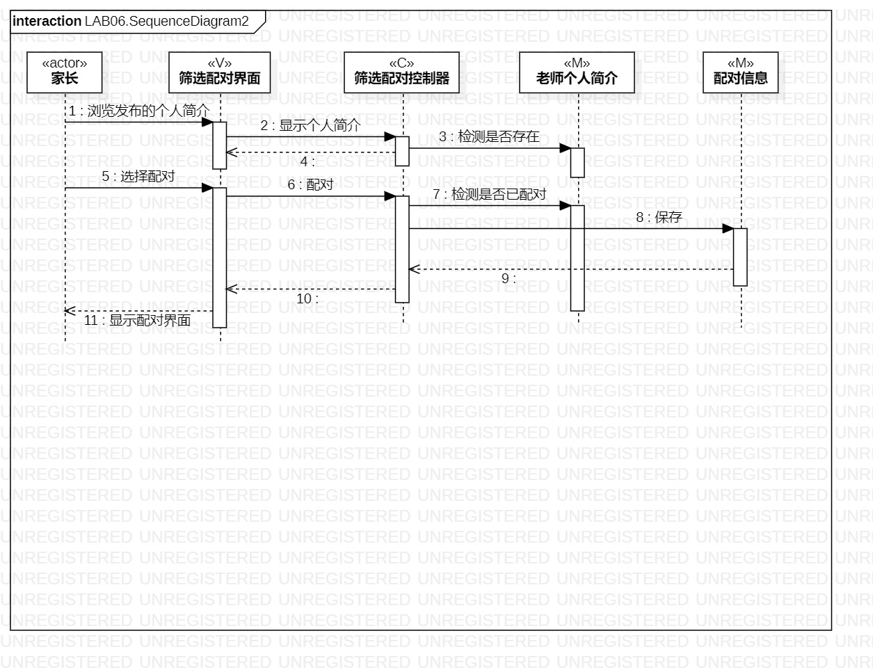 LAB06.SequenceDiagram2