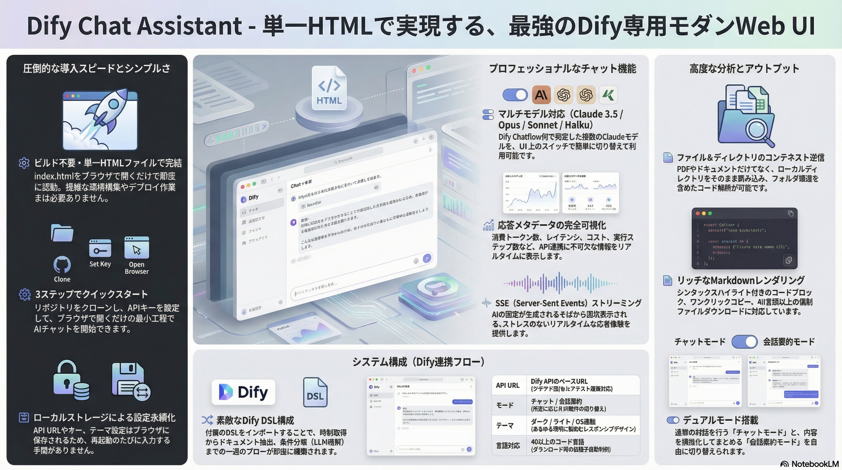 Dify Chat Assistant