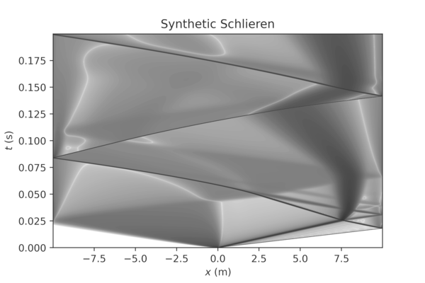 schlieren