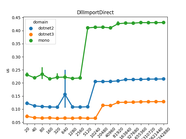 DllImportDirect results
