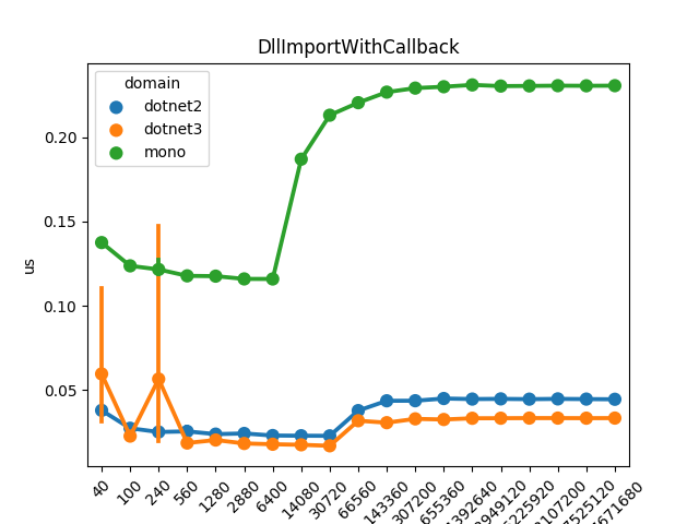 DllImportWithCallback results