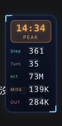 mini tier