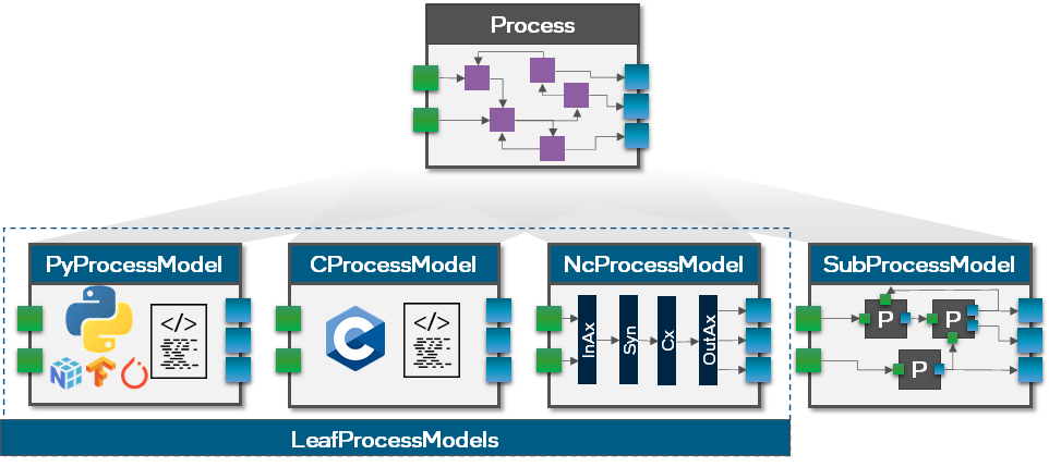 process_models.png