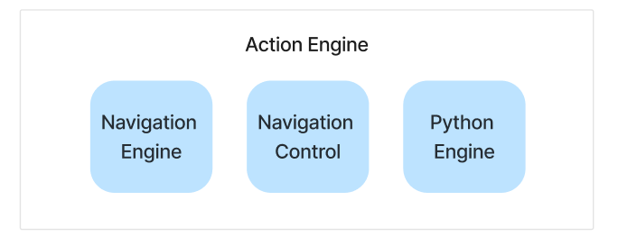 Submodules of the Action Engine