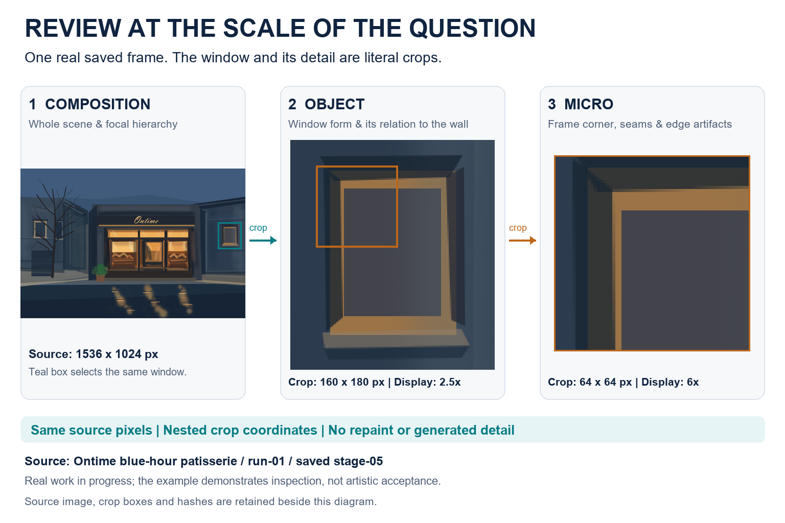 Whole frame and exact nested window crops from one real saved Ontime process image