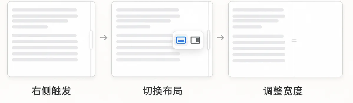 右侧白条、布局切换与右栏调宽